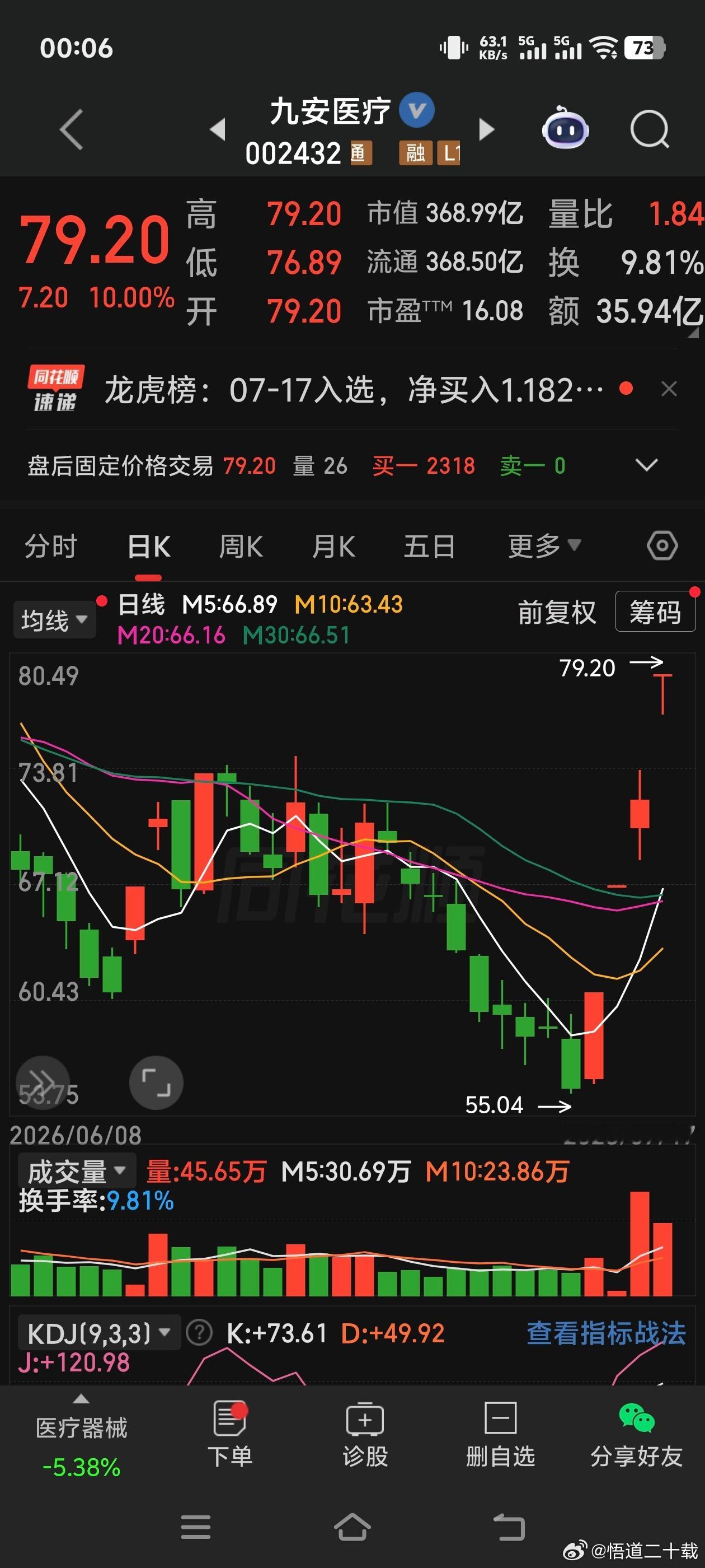 九安医疗 