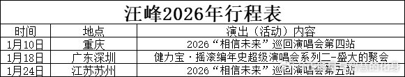 汪峰 【《摇滚编年史》系列二·深圳站】当鹏城的海风再次卷起摇滚热浪，我们再次迎来