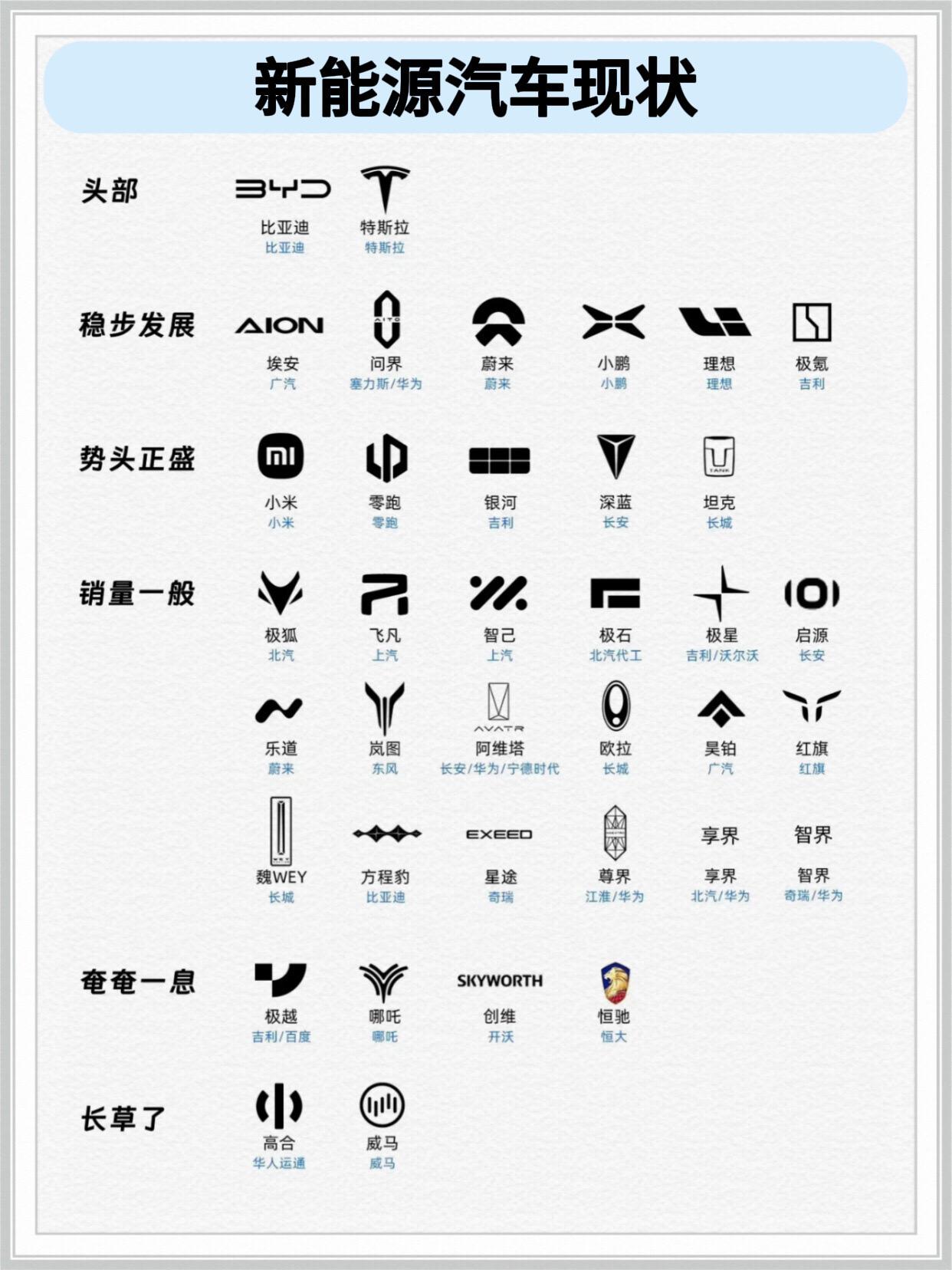 新能源汽车现状。