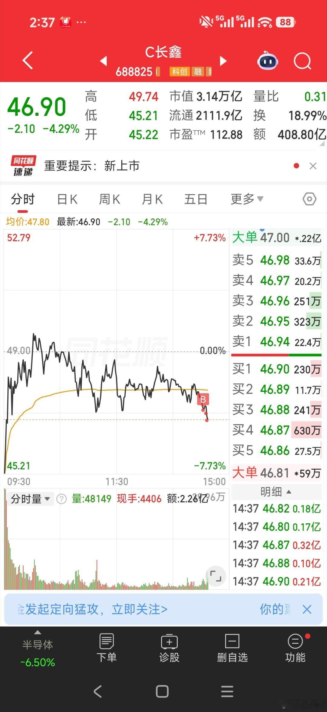 挂了一天都没挂到刚刚真的等不及了直接撤单买入了干了一百个长鑫位置有点高，现在掉下