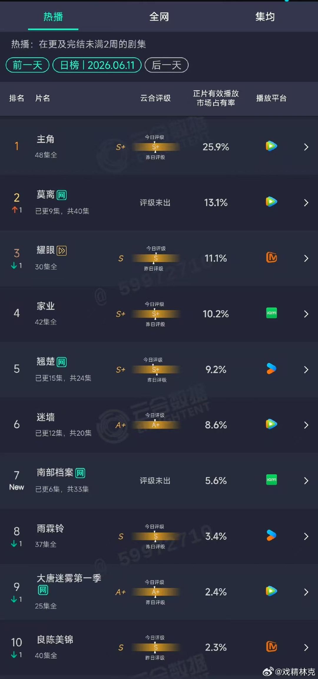 莫离13.1%白鹿莫离云合13.1%白鹿莫离云合13.1% 