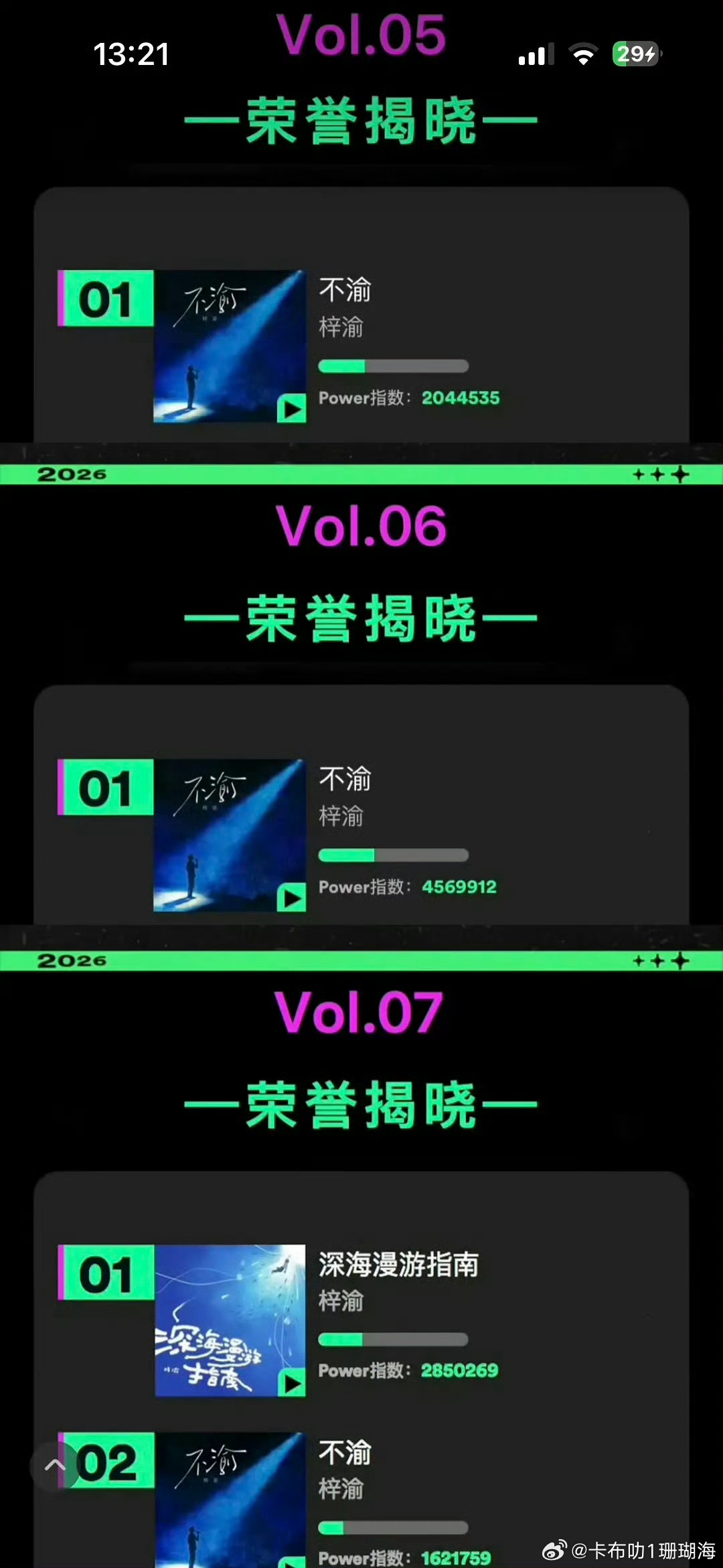 梓渝未来可期啊恭喜梓渝获得starpower榜单九连冠 