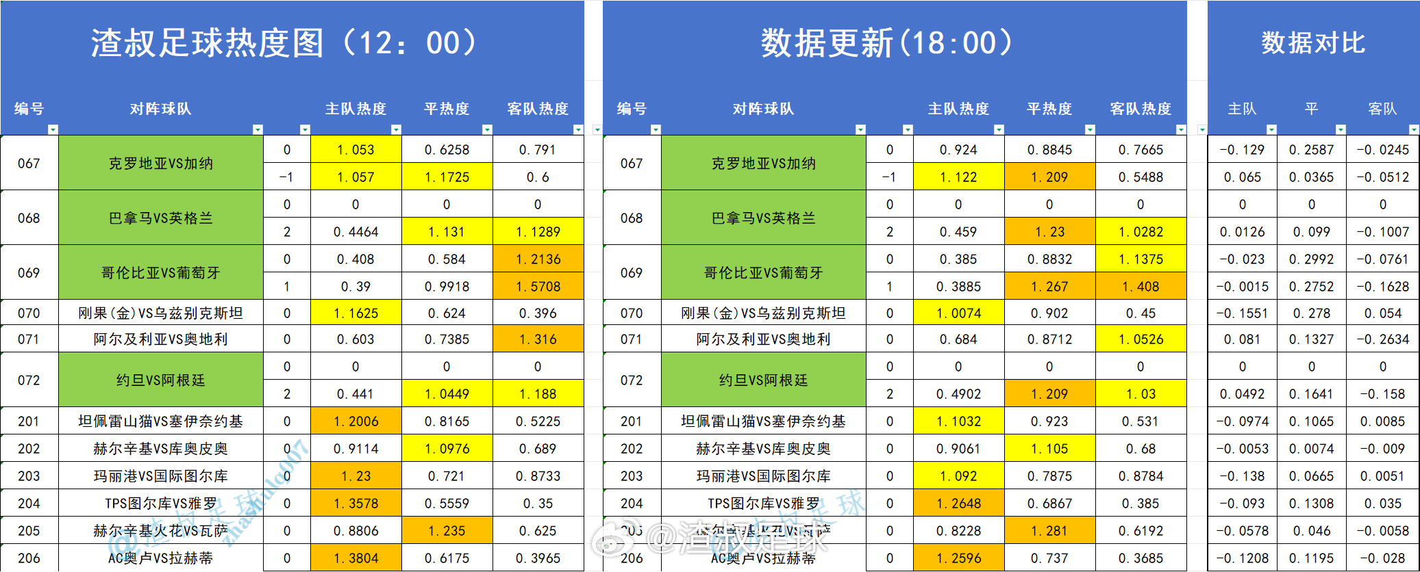足球热度图更新 