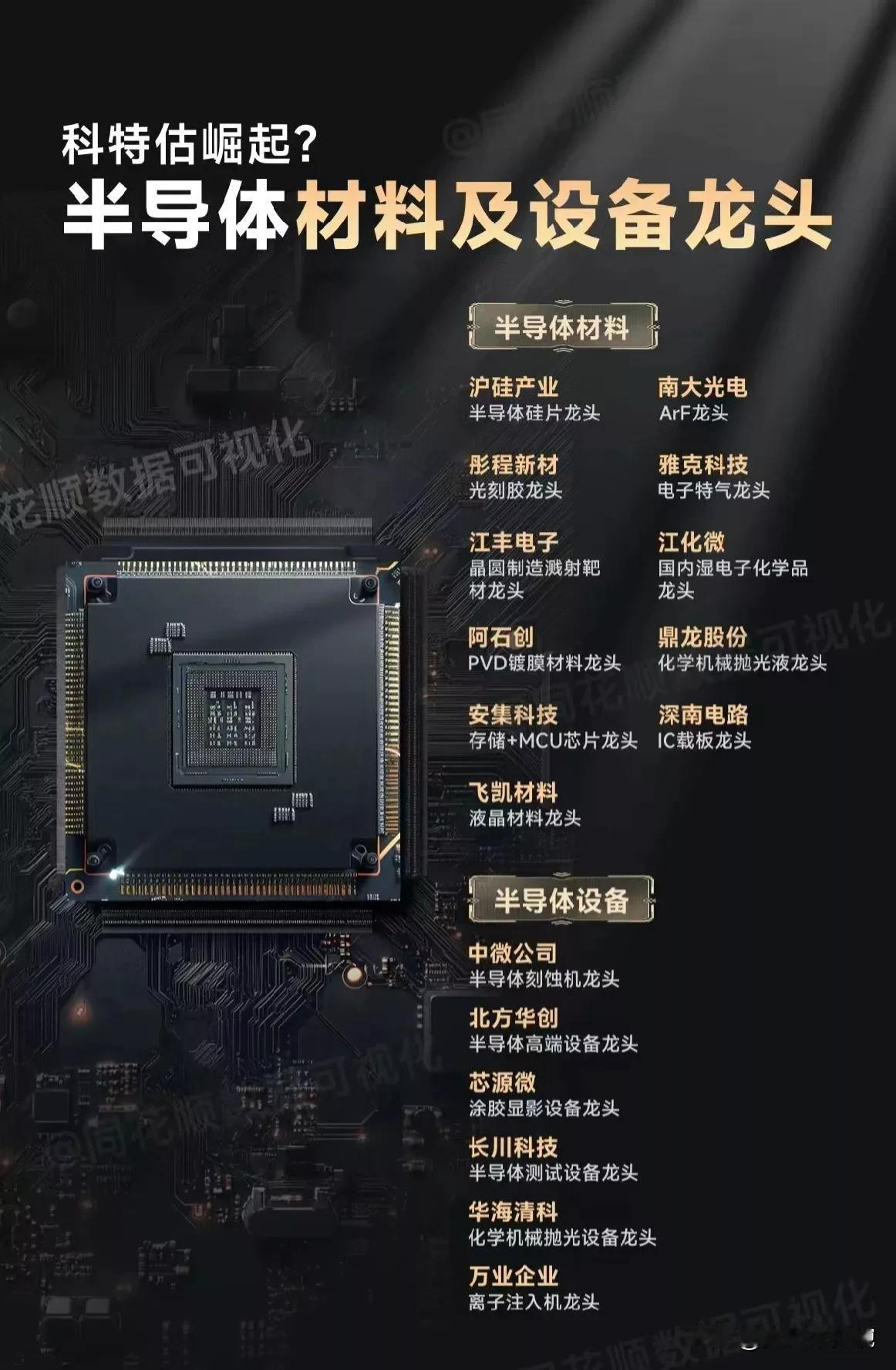 科特估火爆全网！科特估概念核心龙头就这26家！（图七）
科特估概念+芯特股核心龙