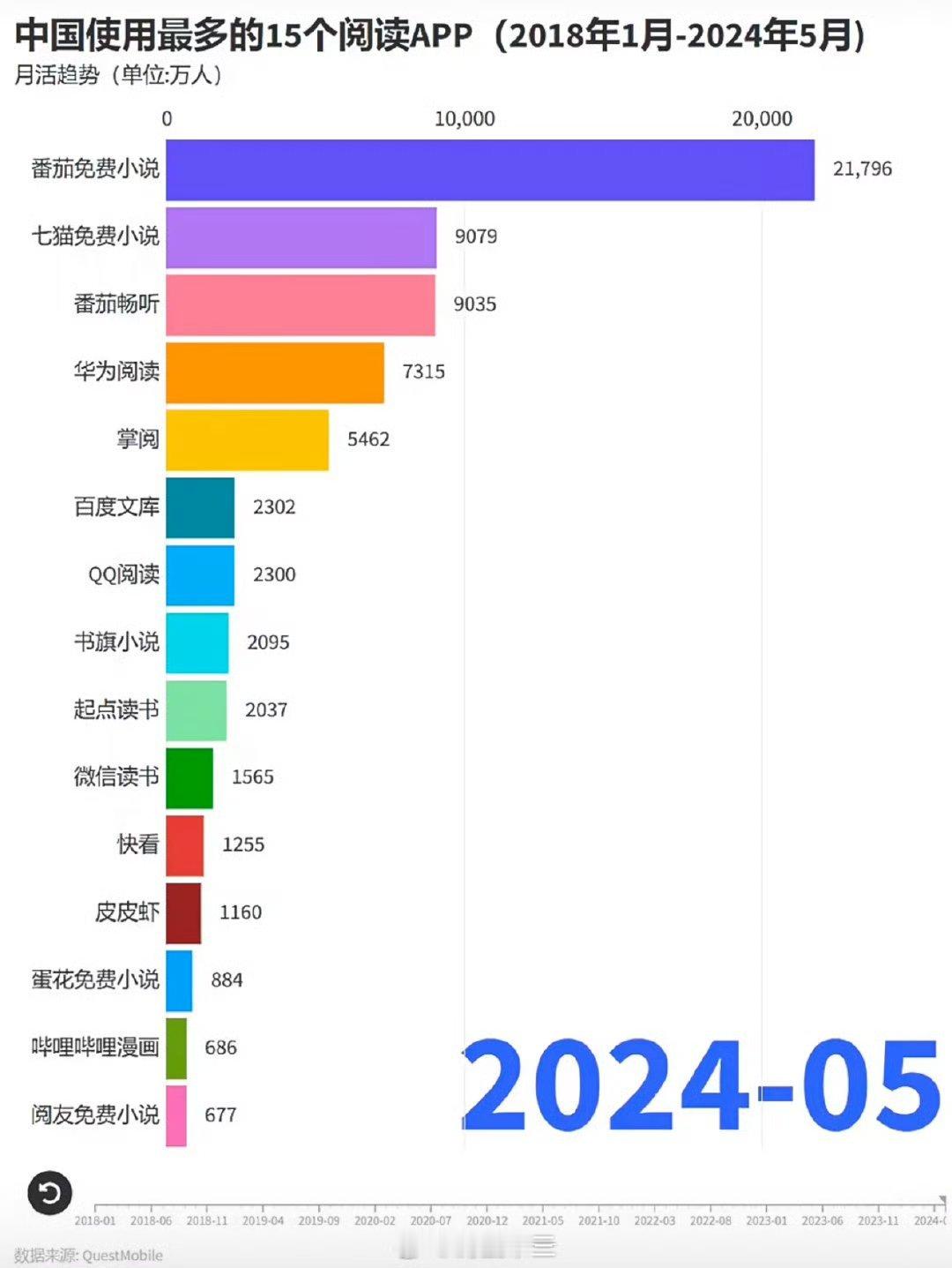 偶遇纪凌尘高铁假装看书 文字阅读者，还有2个多亿啊！还没算上微博，知乎，红书。为