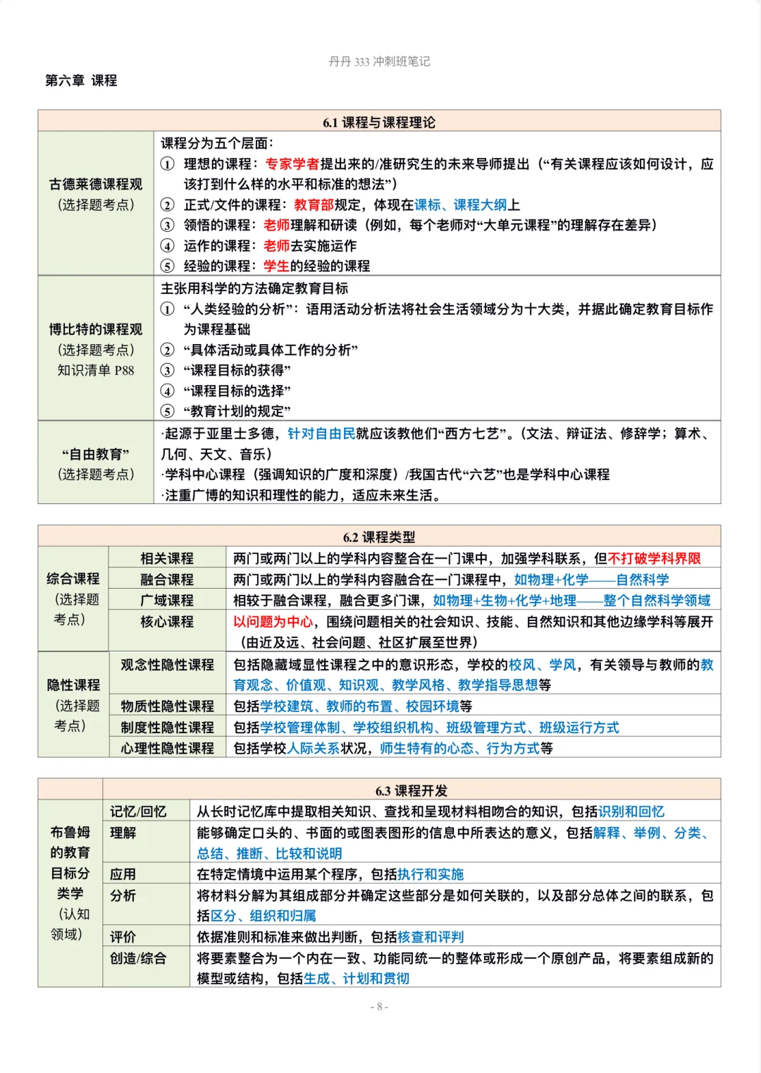 丹丹说这些选择题熟悉下就好～