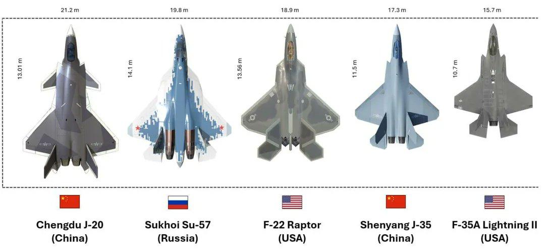 从这张图就可以看出J20的地位了。
5款5代机就像五常一样。
歼20，S苏57，