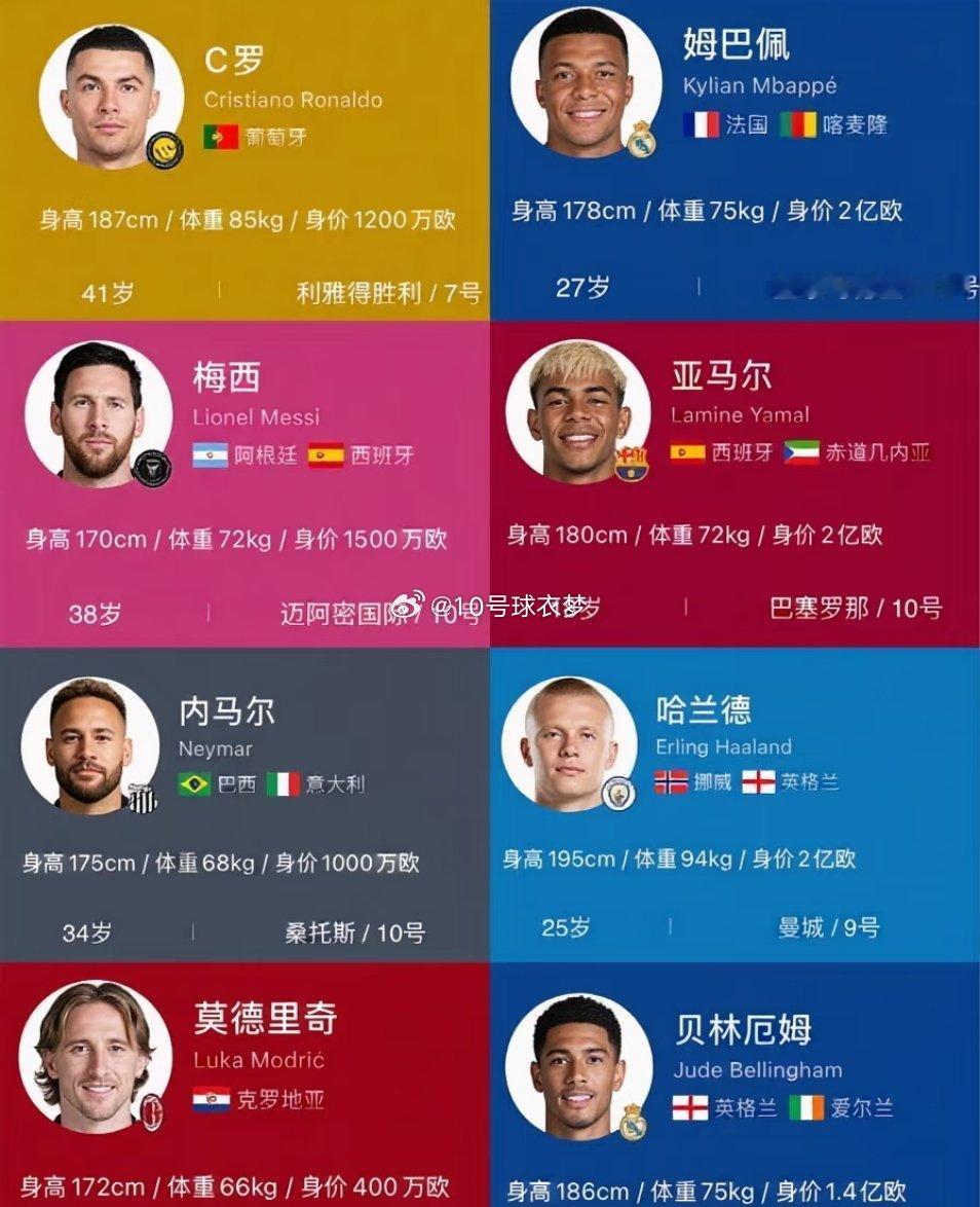 2026世界杯十大热门球队，谁会爆冷出局？这可能是足坛历史上，新老交替最彻底的一