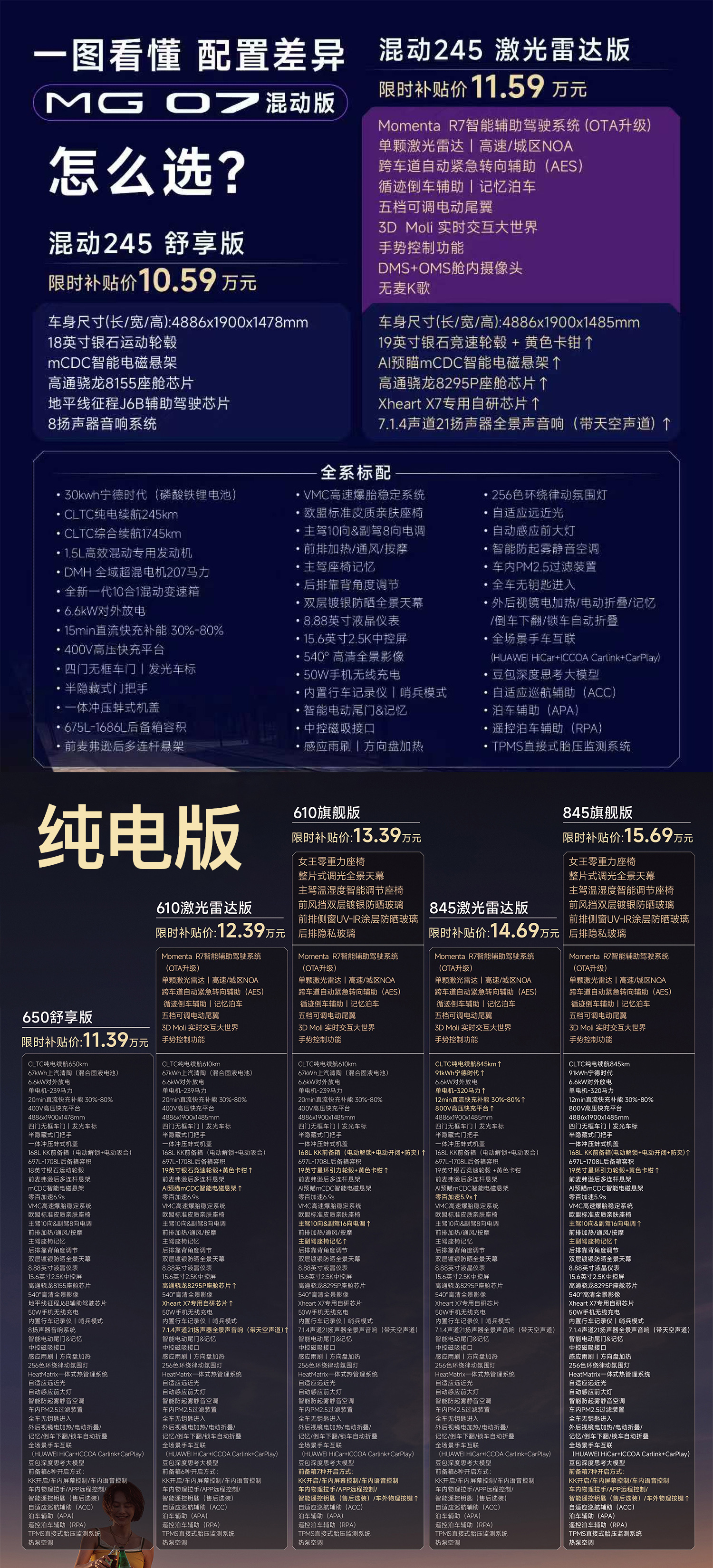 2026成都车展 MG 07在车展上市，4.9米级的四门轿跑，有插混和纯电动力，