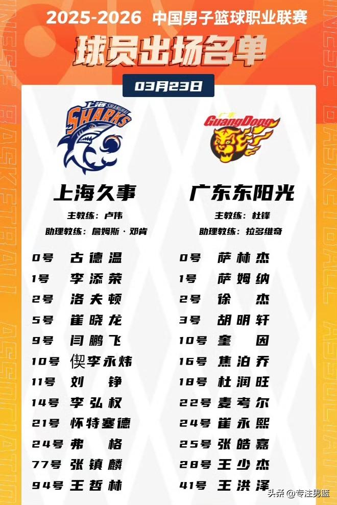 广东东阳光男篮VS上海久事男篮比赛大名单公布：
1，陈家政不在比赛大名单，据说感