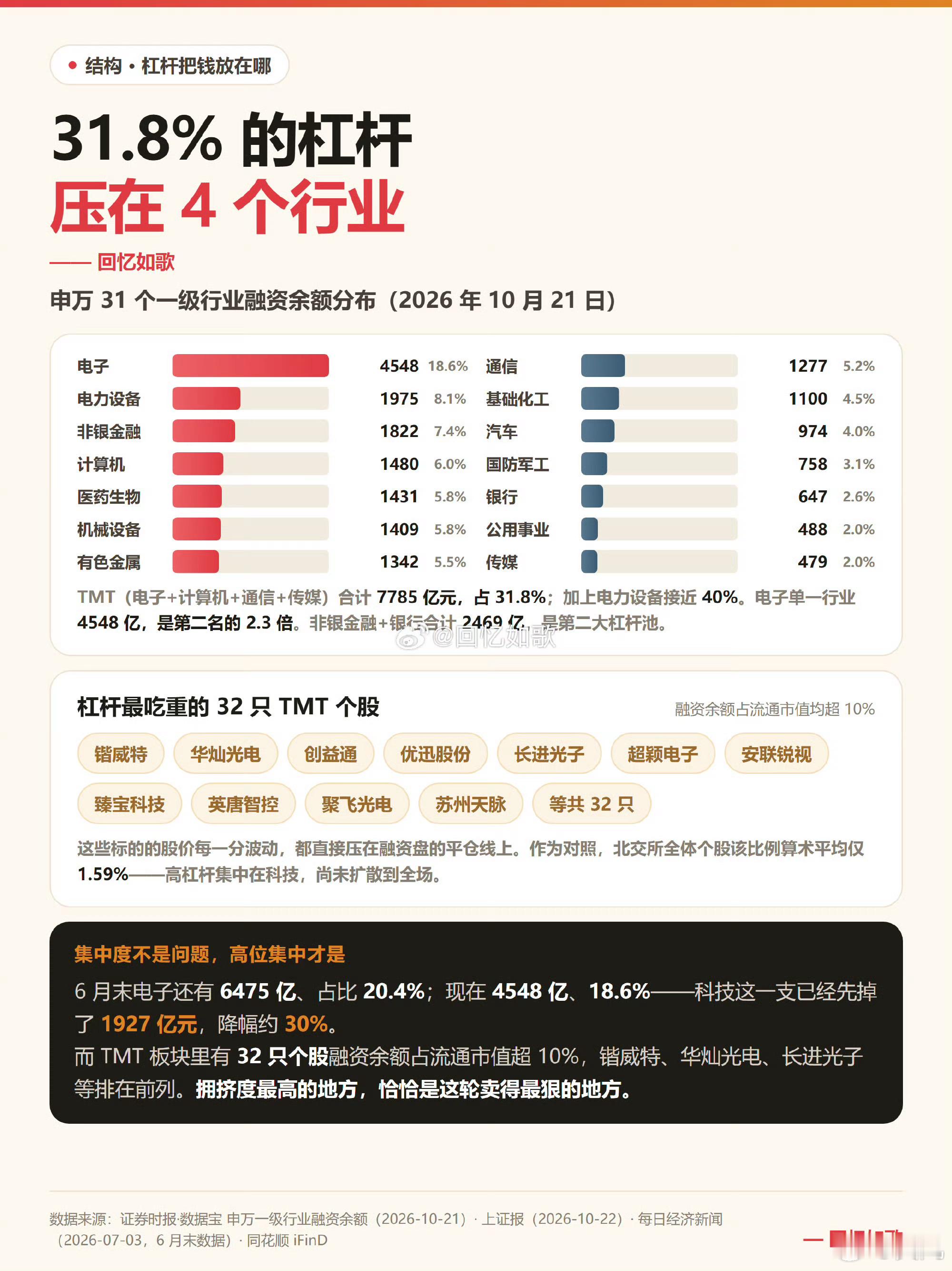 市场强劲反弹，投资人心态迅速变成乐观，未来“硬科技”回到上市轨道？建议先看看下图