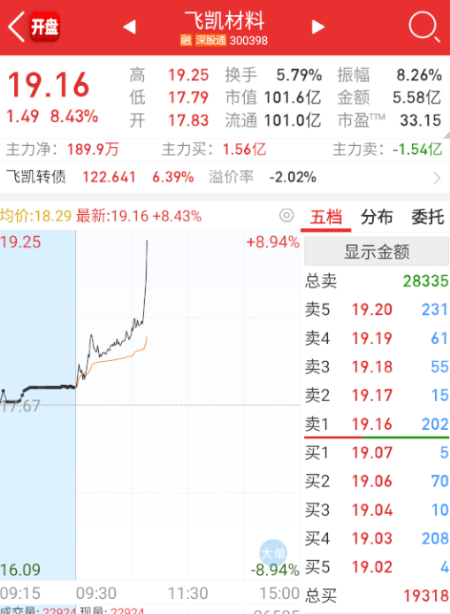 各种光刻机产业链也来轮一把，反正假期稍微有点消息的，基本都拉了。 ​​​