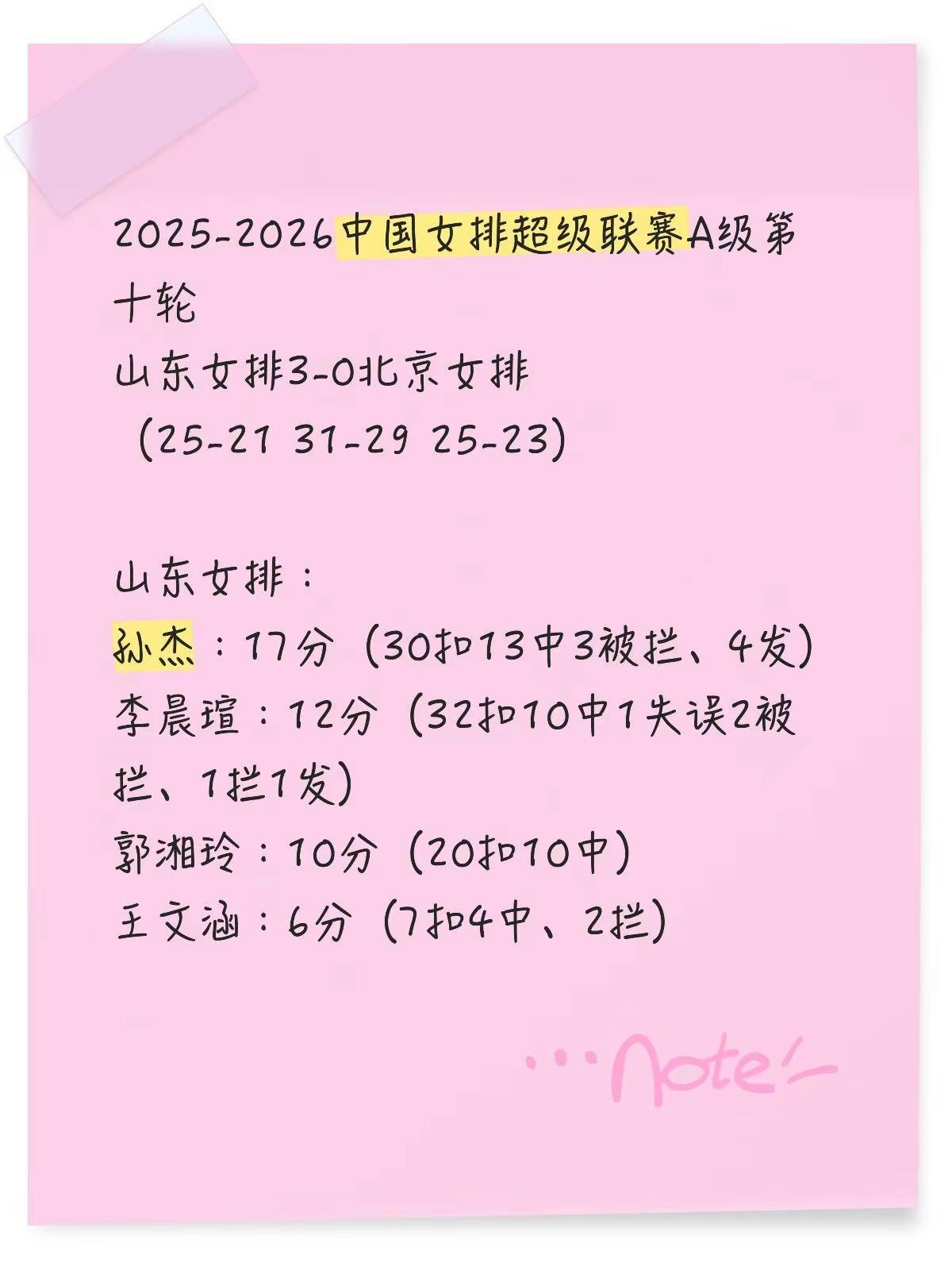 2025-2026中国女排超级联赛A级第十轮山东女排3-0北京女排（25-21 