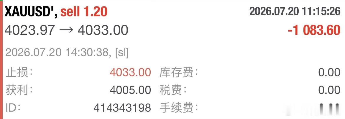 日内第四單：4023规划入场點位，4033触发风控屏障，笋10点箜简。黄金金价现