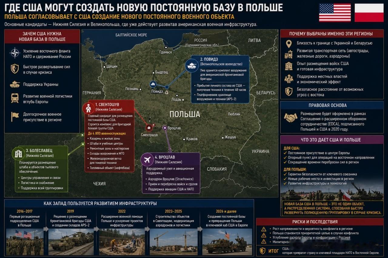 🇵🇱波兰已开始就建立新的永久性军事基地与美国进行磋商。

首选地点是下西里西