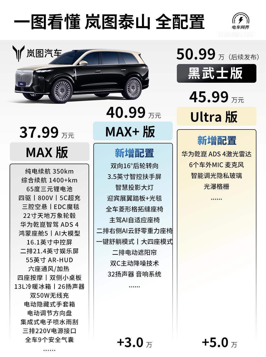 "库里岚"正式上市，售价37.99万起。已发布的三个产品力如何？这价格符合你的预