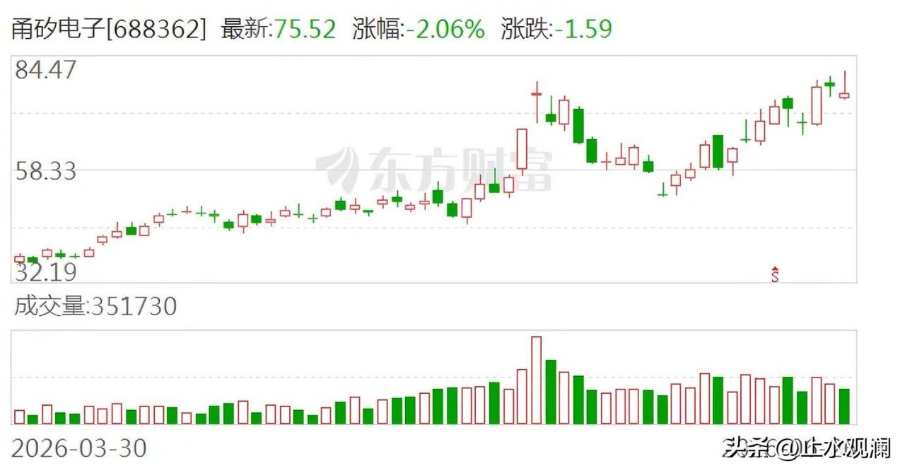 甬矽电子一封公告，百亿级封测项目落地。加上长电科技、通富微电也在抢着砸钱扩产，行