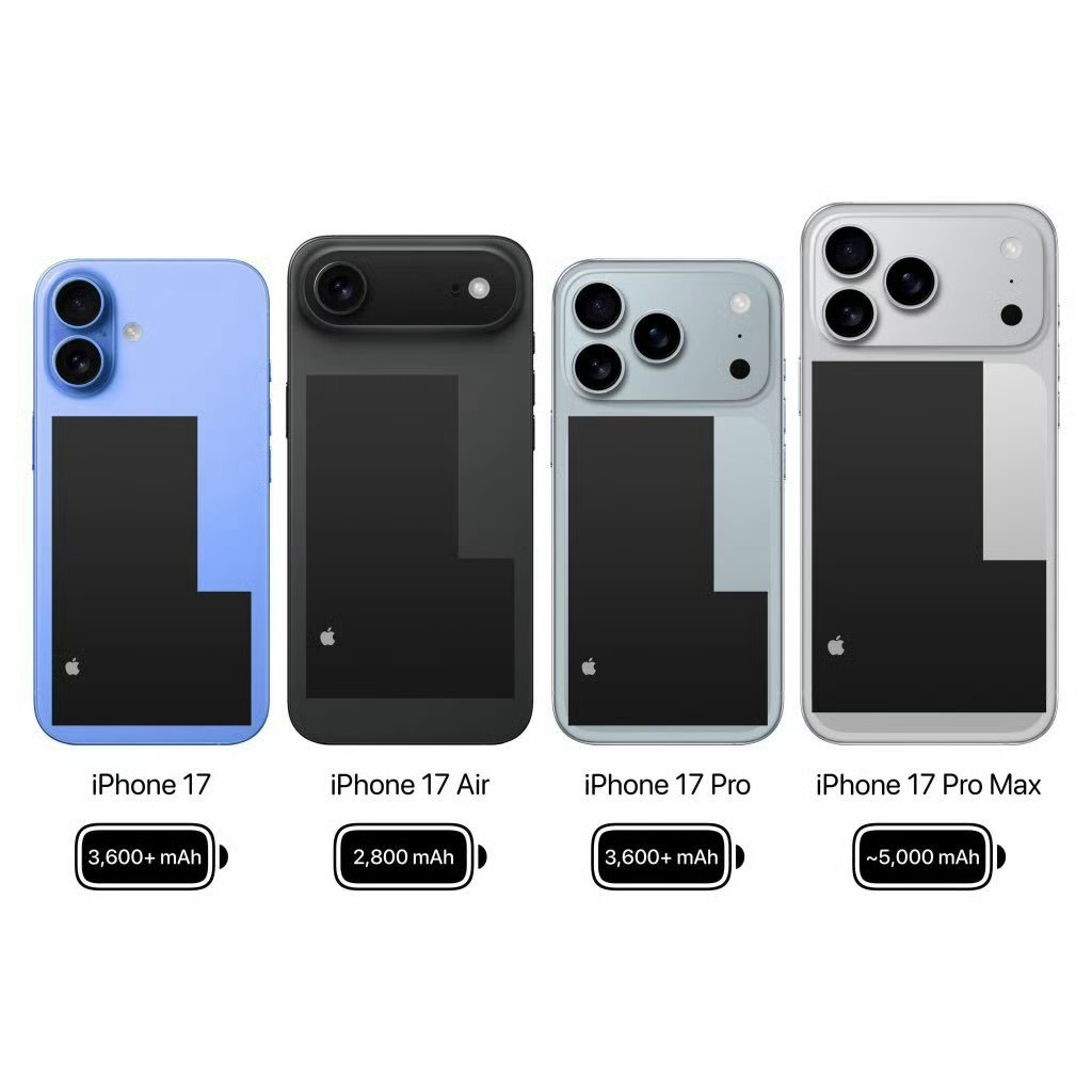 iPhone 17 Pro Max这个电池容量还行，终于能突破5000mAh了，