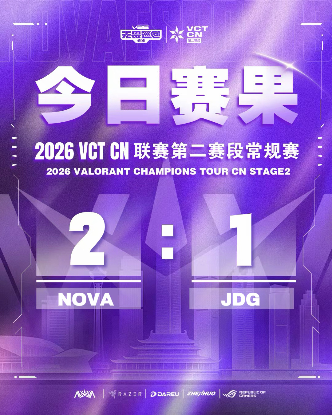【今日赛果】2026VCTCN第二赛段 常规赛NOVA 2:1 JDG其实平时也