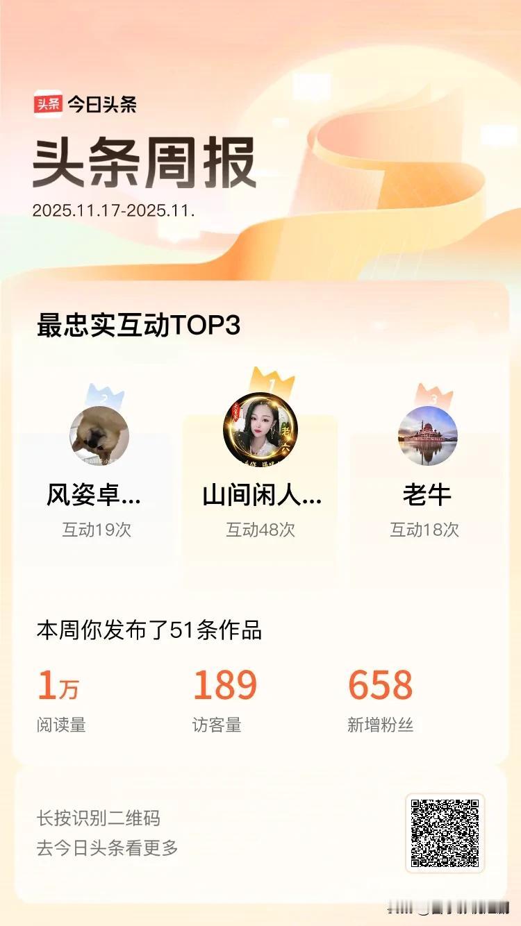 头条获赞过万，那该是怎样的狂喜？

在头条的世界里，获赞过万就像一场绚烂的梦，对