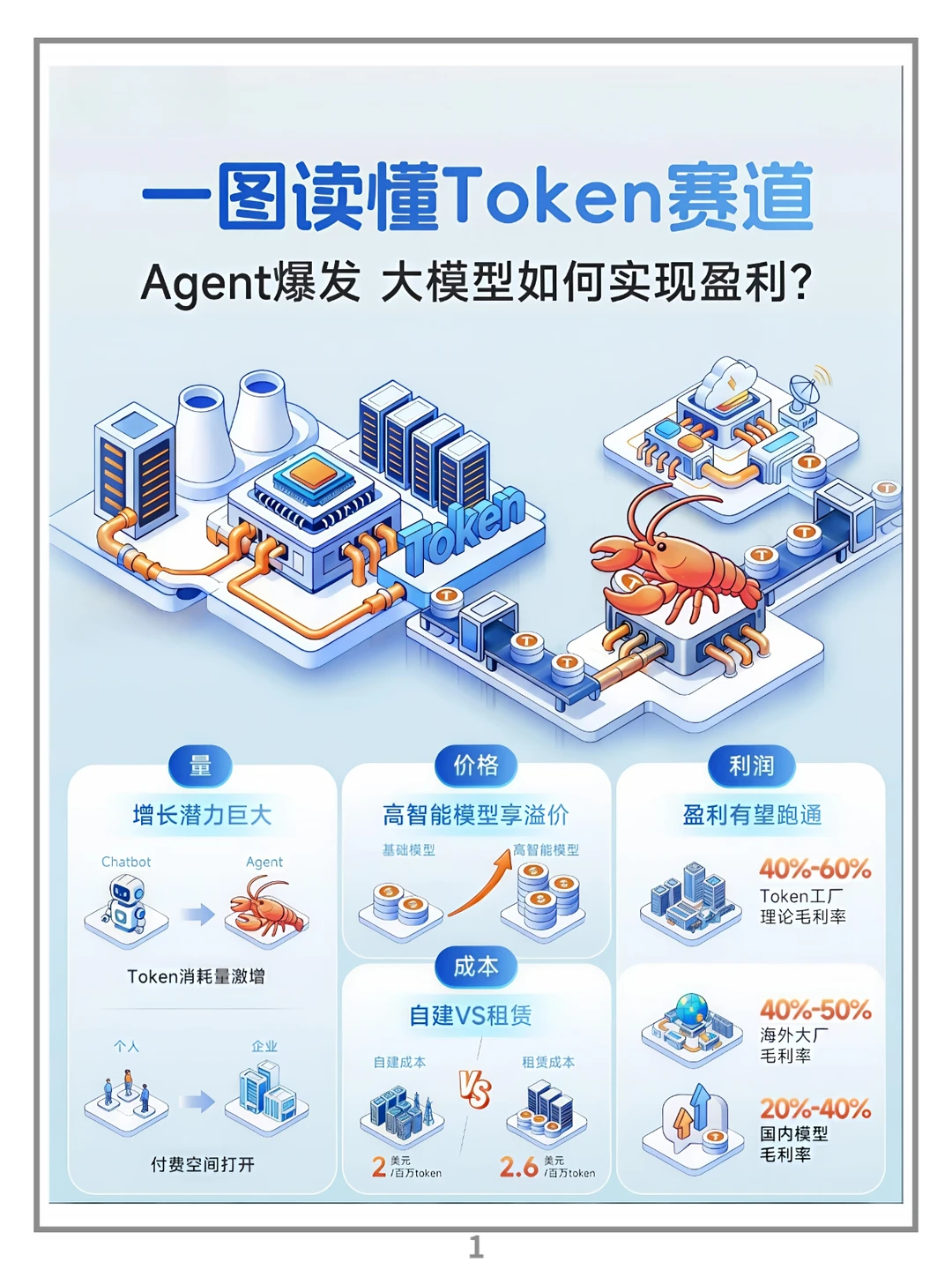 一图读懂Token赛道