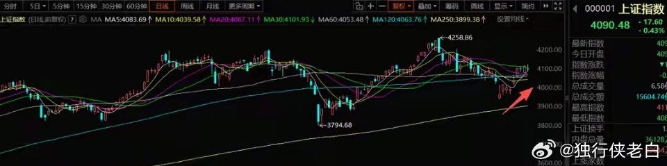 假期A股操作策略：机构资金风向全面转向科技，主线地位稳固不变一、整体操作思路先感