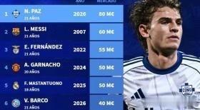 北京时间2026年6月5日，FIFA更新了最新一期的实时世界排名，阿根廷队以18
