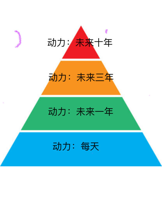 资深H1B奴来说说绿卡焦虑的底层逻辑1