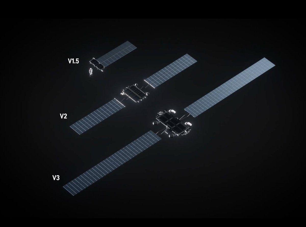 星链V3卫星重磅升级：速度飙升10倍，点亮全球互联网

2025年11月14日，