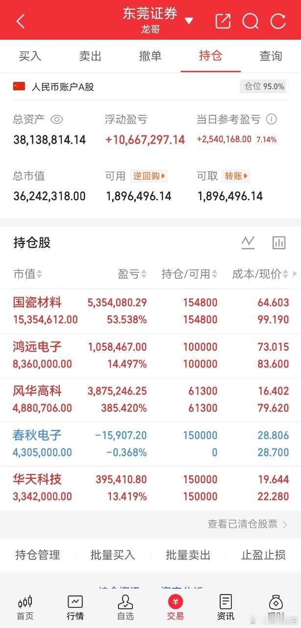 深圳一位股民82.5元买入长电科技，跌到77.3元卖出10000股，亏了5万多[