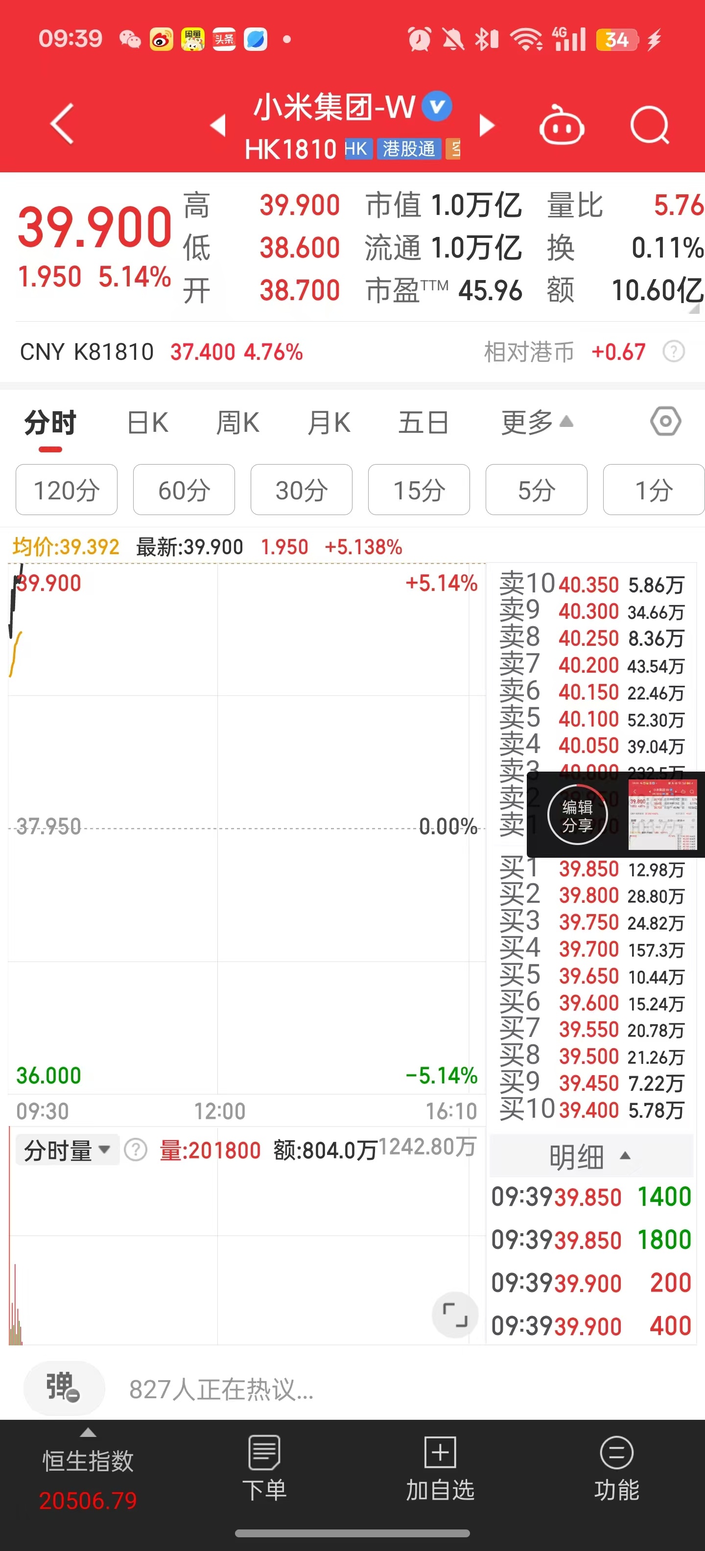 今日小米公司市值来到了1万亿[吃惊] 