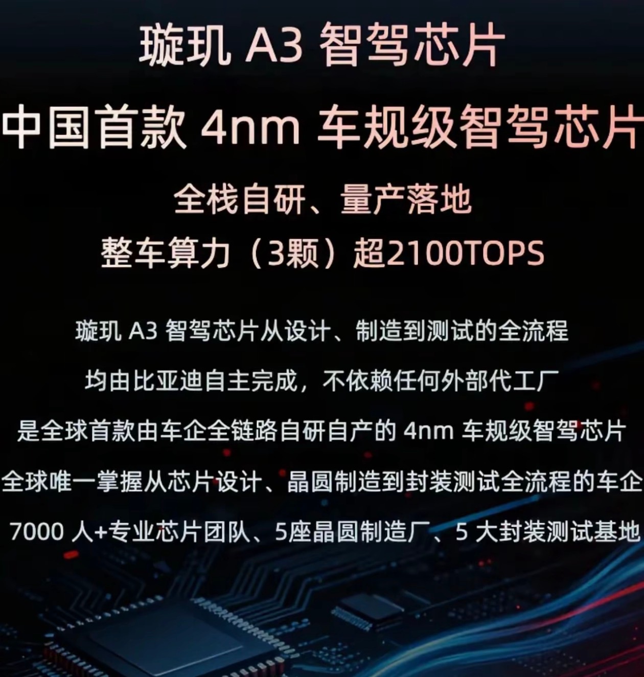 比亚迪自研首款4纳米辅助驾驶芯片感觉很多人还没懂璇玑A3这颗芯片的含金量！甚至没