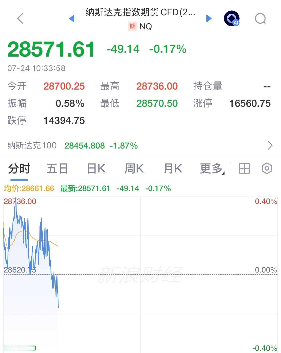 没得选 只能三倍做多身体了