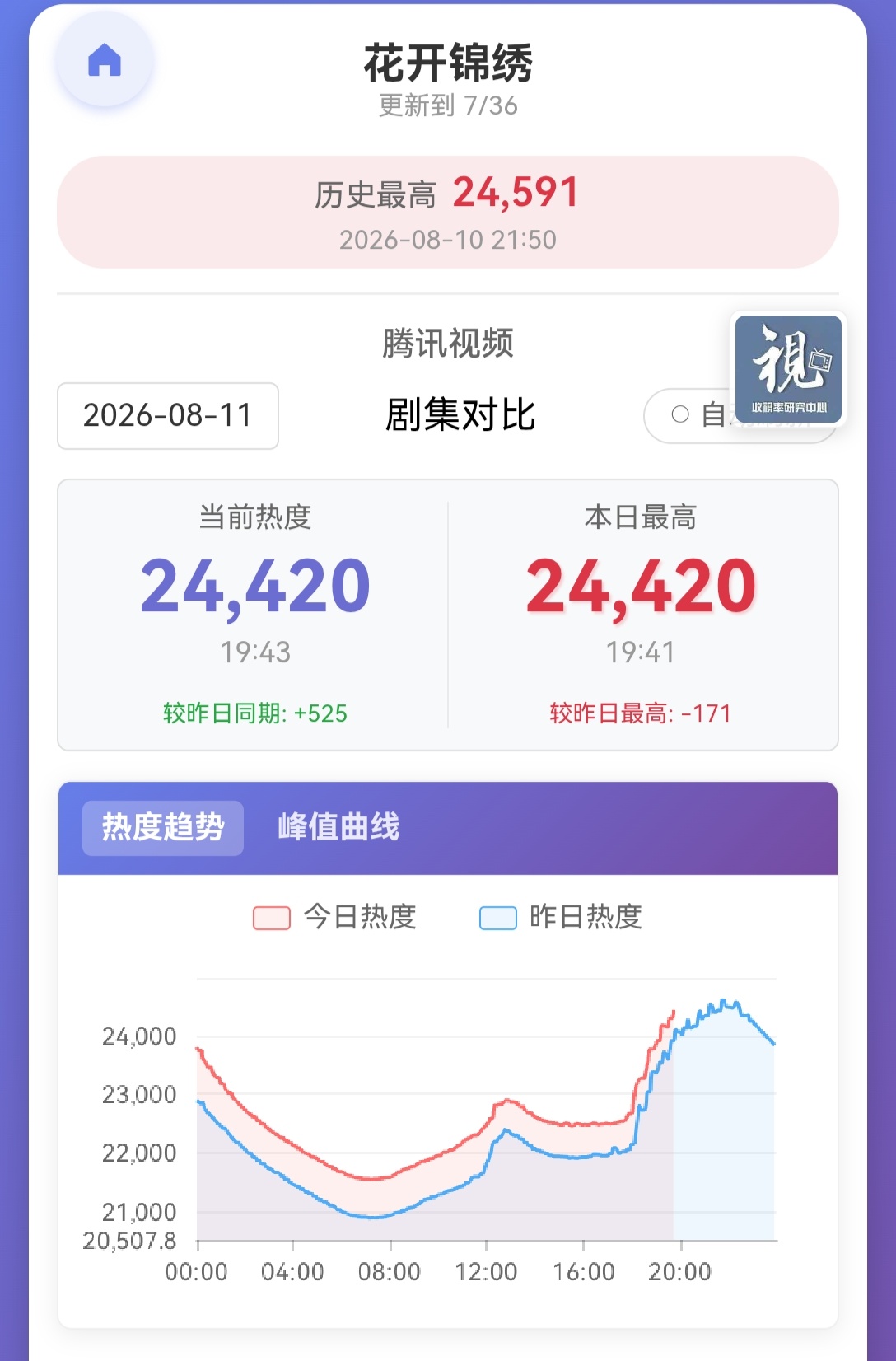 📢搜索团建📢【24420】马上要新高了❗❗❗【19：45】开始搜索团建❗❗❗