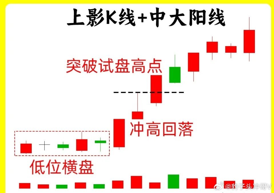 17岁女孩一睡10天被叫醒就打人一旦出现这四种底部反转，我就会关注起来，真假底部