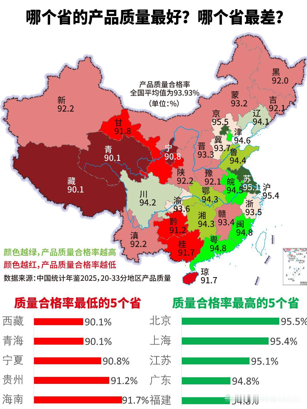 颠覆认知！哪个省产品质量最好?哪个省最差?
·和莆田系给人的感觉相反，福建的产品