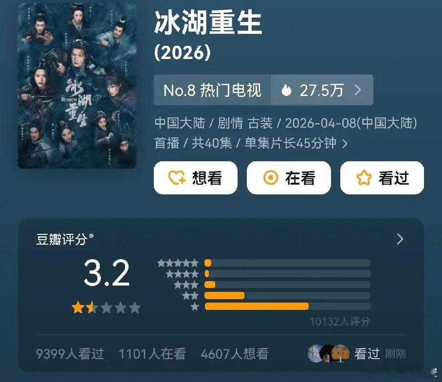 还不如不播，2026年评分最低的电视剧《冰湖重生》3.2分，广告商一个没有，全程