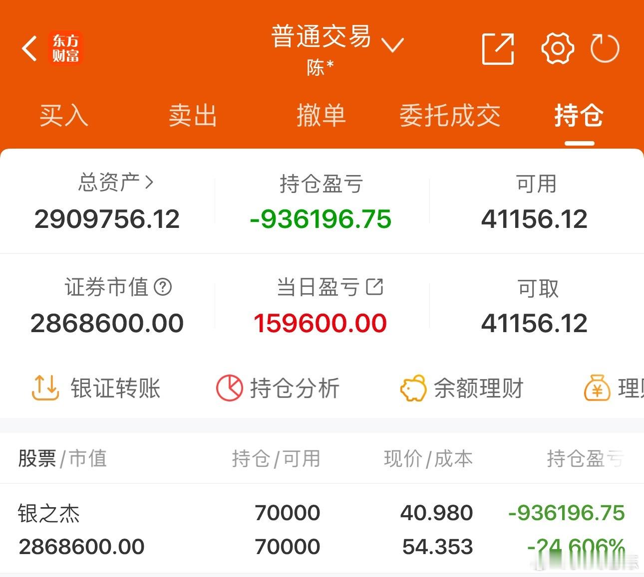 50w实盘挑战一年做到300w（第222天）总资产：290.9万收益：+1596