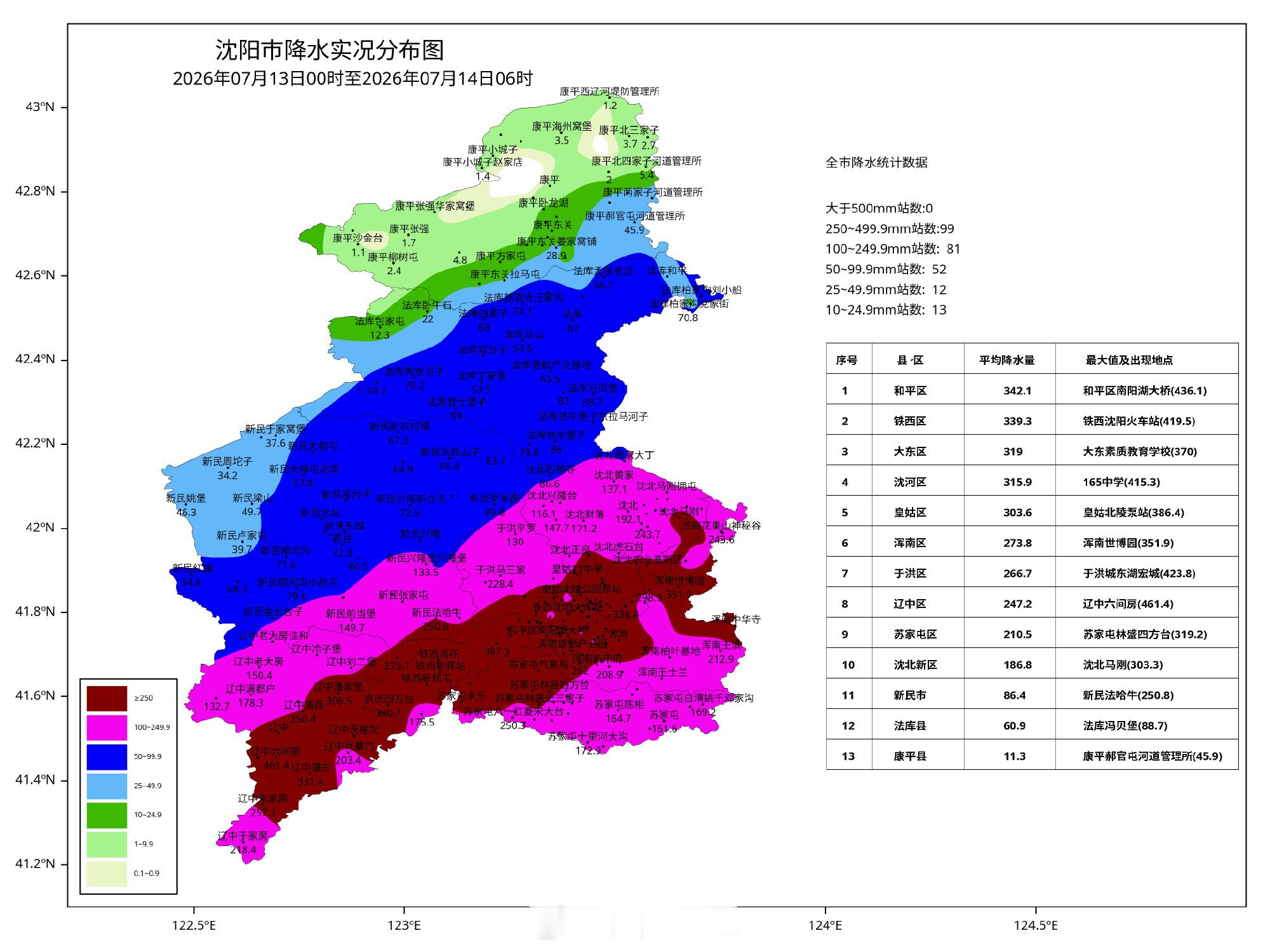 又下了一夜的雨，和沈阳市区相比，我这好多了，等水下去了就能出去了，沈阳的降水都已