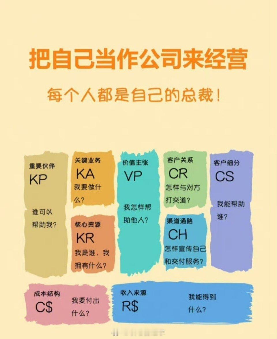 把自己当作一家公司来经营，每个人都是CEO！ ​​​