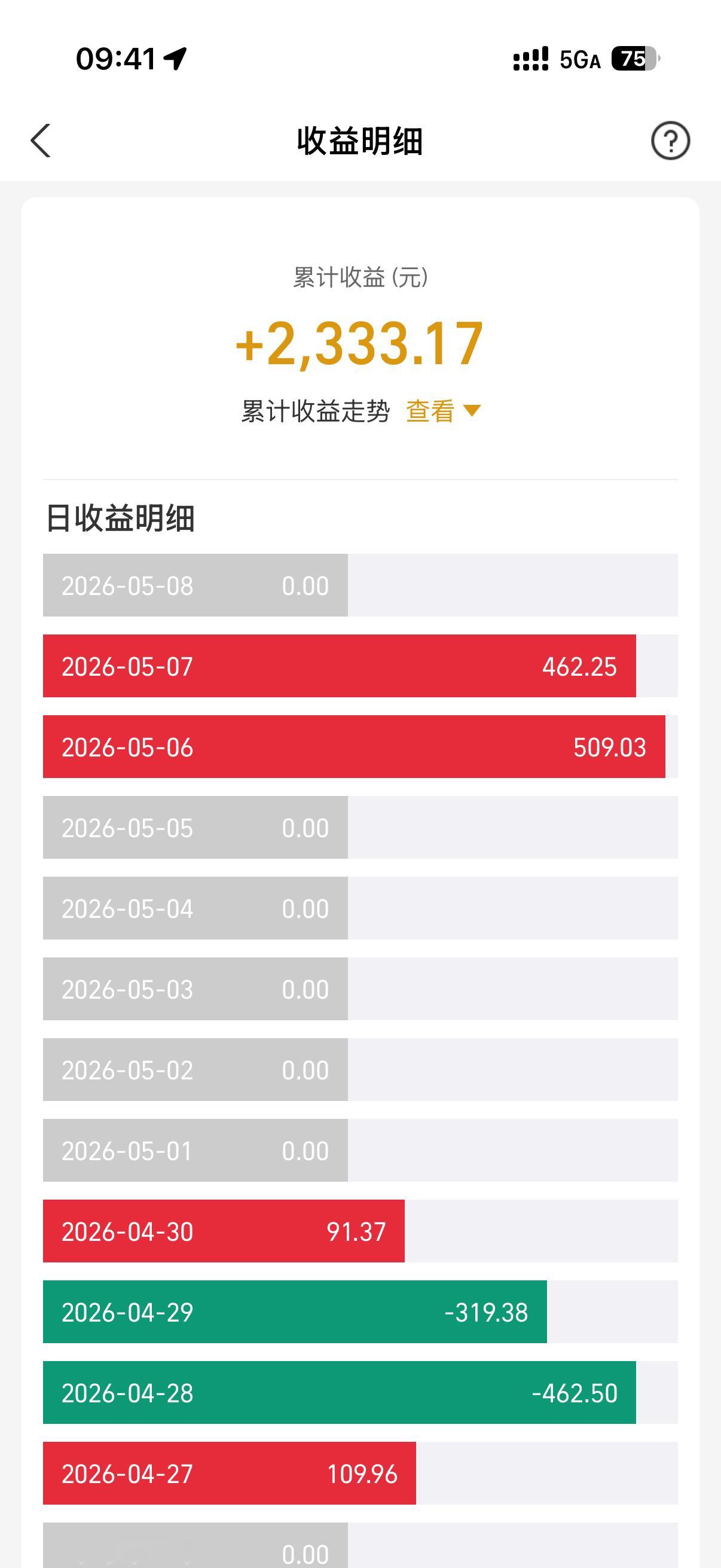 金银价格大涨连涨两天我现在才明白黄金是用来配置资产的长期肯定是看涨用来短期投资不