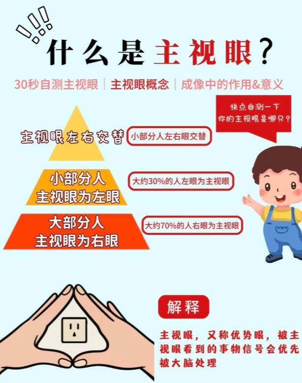 主视眼到底是什么？验光时重不重要？
很多人听过“主视眼”这个词，但说不清它到底是