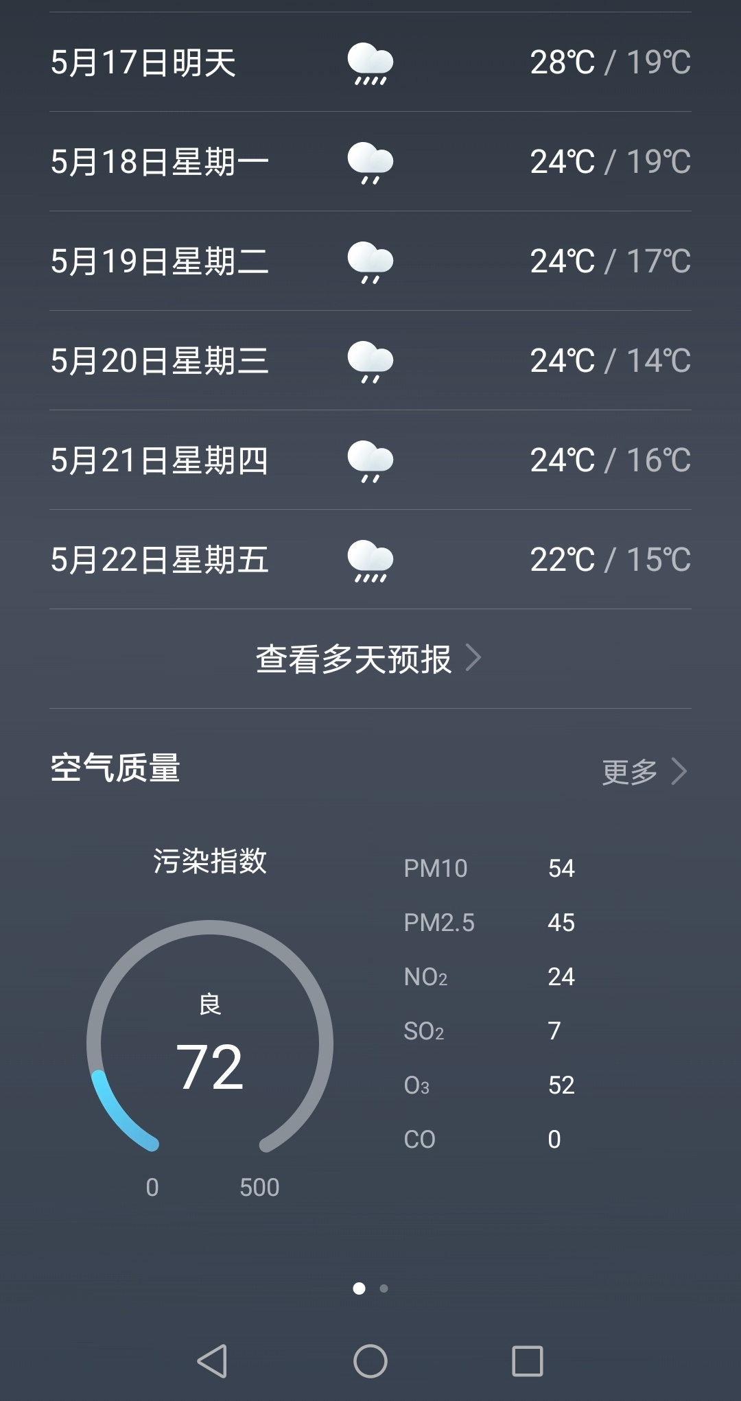 什么？刚瞄了一眼天气未来一周被雨包场了其实孩子在小时候已经报完恩了每天摸鱼打卡