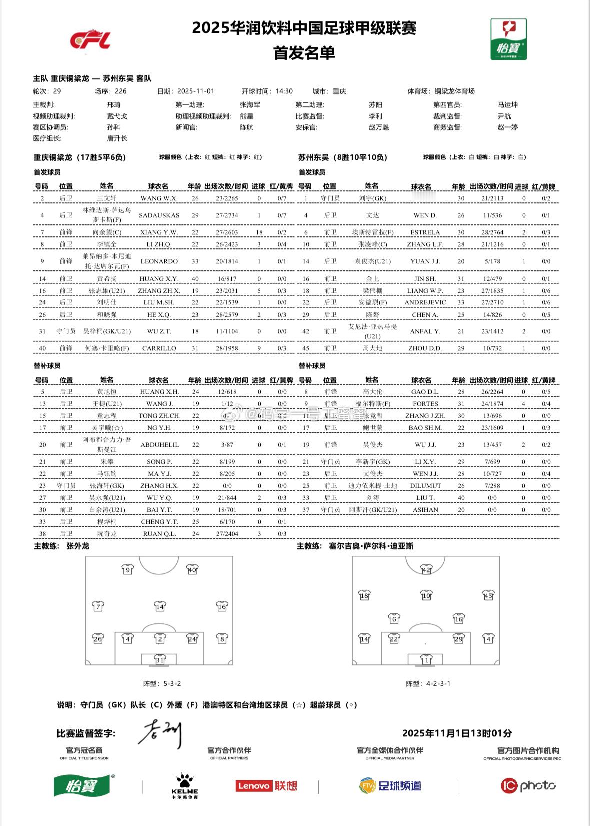 重庆铜梁龙vs苏州东吴首发，决战时刻到来。 ​​​