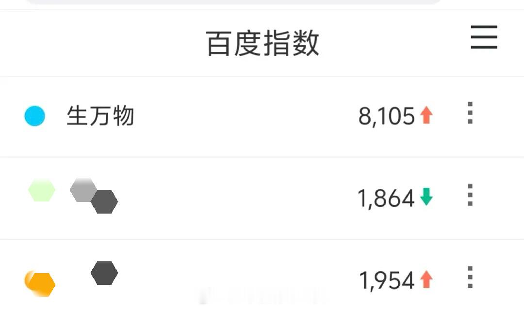 杨幂生万物昨天百指🔥还不错 邢菲说杨幂帮她走出原生家庭困境 ​​​
