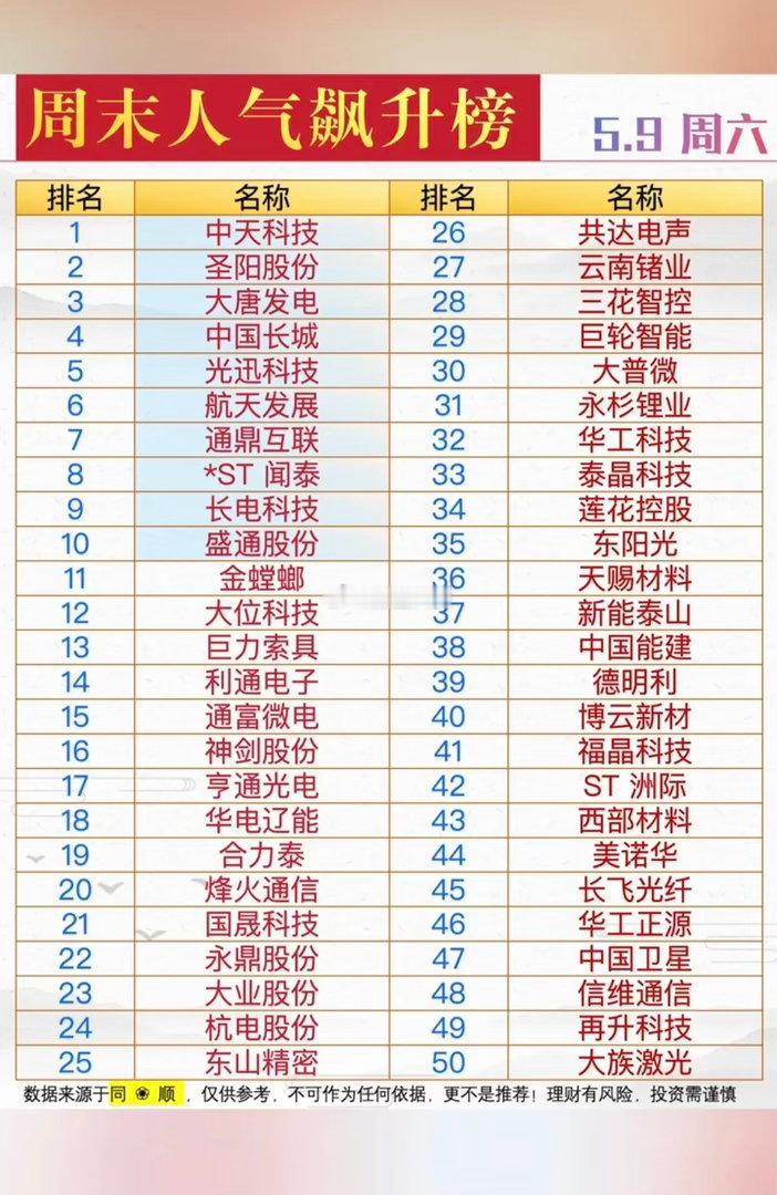 周末人气热度榜TOP50！ 