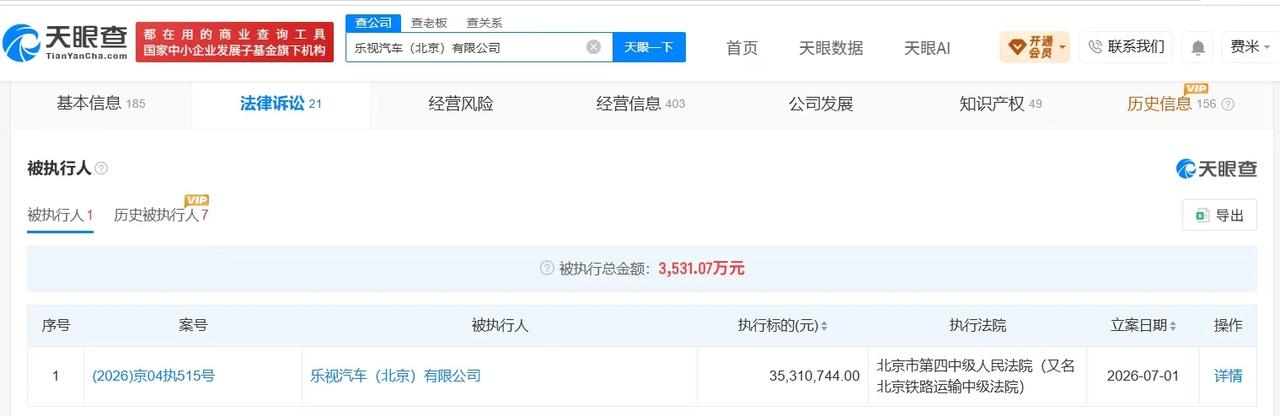 【贾跃亭及乐视汽车被执行3531万 贾跃亭及乐视汽车成被执行人】
天眼查法律诉讼