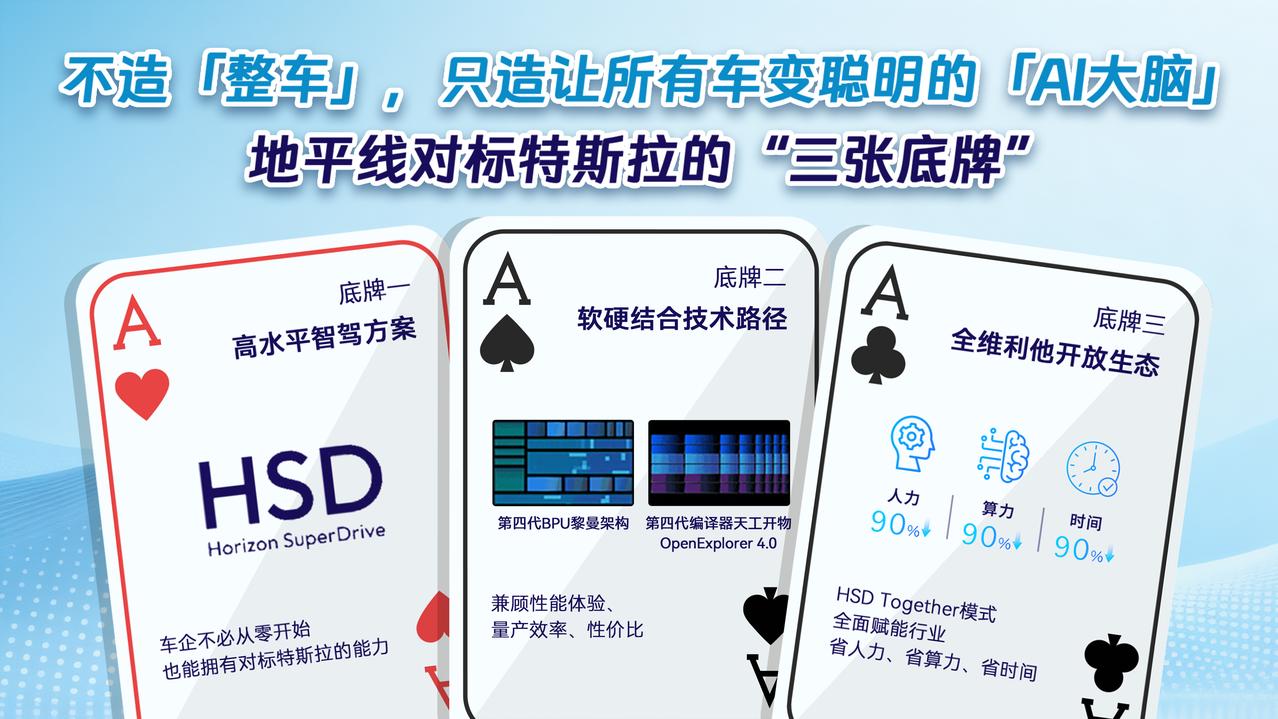 地平线：我不造车，但能让所有车变得比“特斯拉”还聪明
过去的特斯拉智驾很强，现在