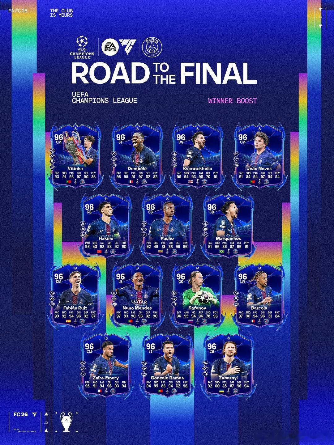 欧冠联赛冠军阵容现已上线。FC26  cr：PlayFC