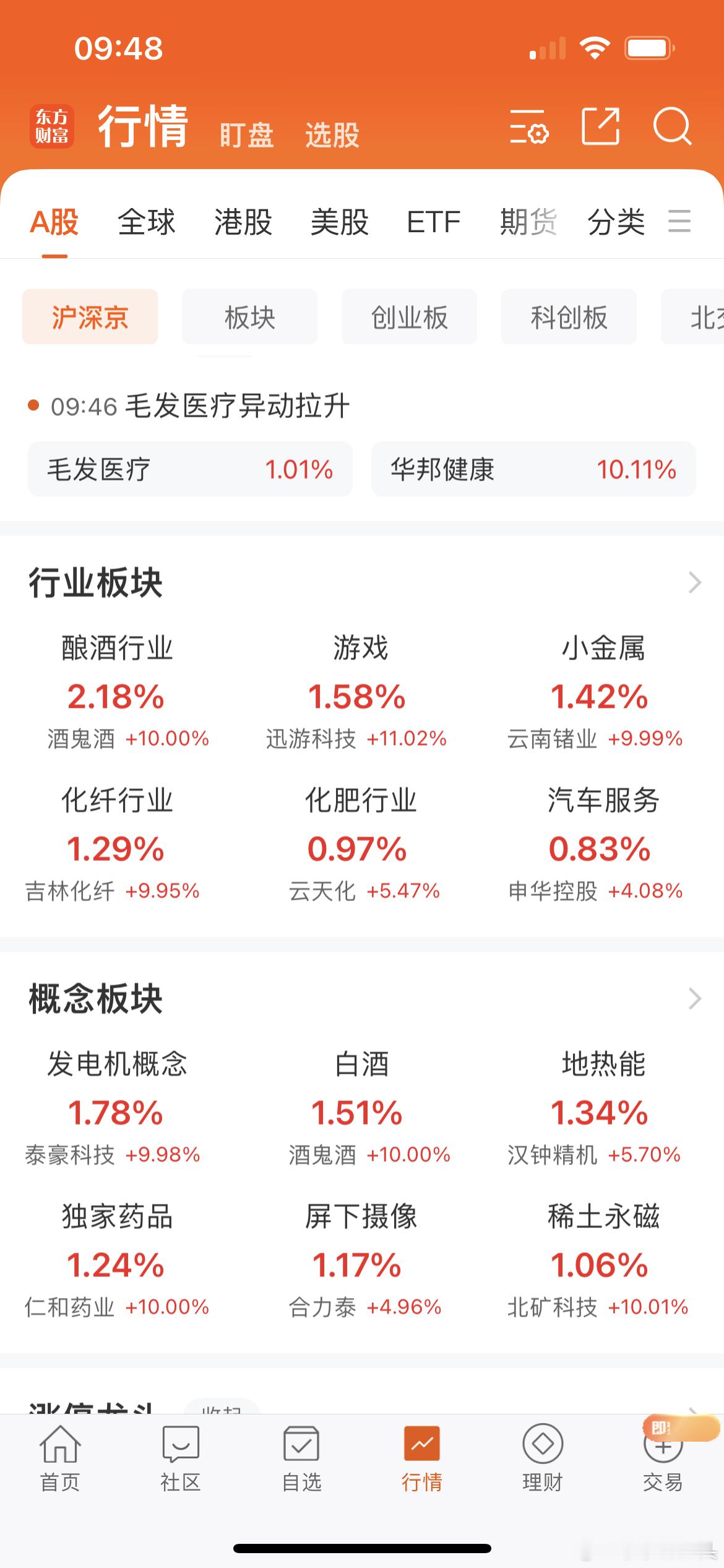 前几天莎莎一直给大家讲到的白酒板块又是排在前面，酒鬼酒更是二连板了[作揖][作揖